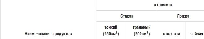 360гр муки это сколько в стакане. Смотреть фото 360гр муки это сколько в стакане. Смотреть картинку 360гр муки это сколько в стакане. Картинка про 360гр муки это сколько в стакане. Фото 360гр муки это сколько в стакане