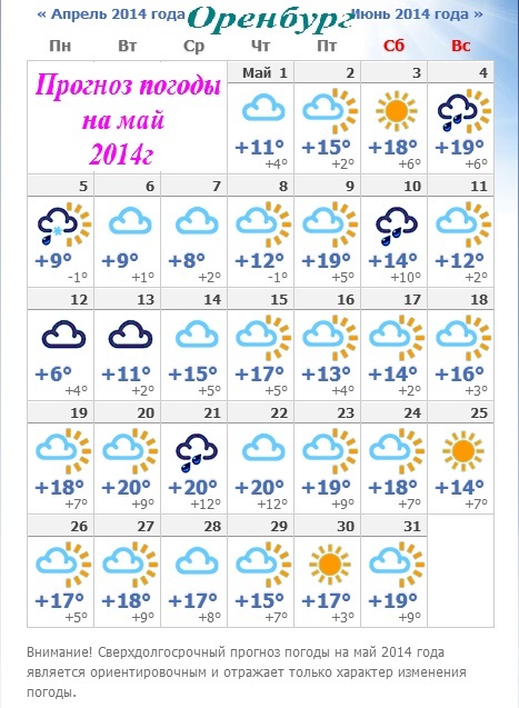 Погода оренбург 4 декабря