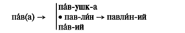 Павлиний крик как пишется