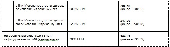 Детское пособие с 1 мая 2018 в Беларуси