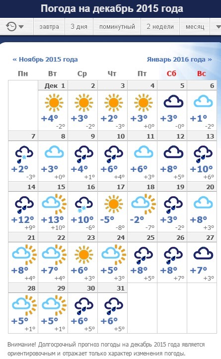 Погода в волгограде на месяц 2024 года. Погода в Волгограде. Прогноз погоды в Волгограде. Долгосрочный прогноз погоды. Погода на ноябрь.
