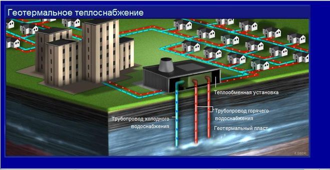 Преимущества гидротермальных источников. Геотермальные тепловые станции. Геотермальная станция схема работы. Использование геотермальной энергии. Геотермальная станция принцип работы.