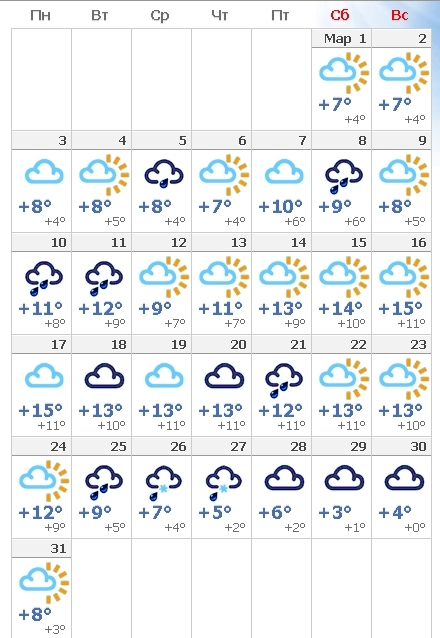 Погода в ялте в июне 2024. Ялта в апреле погода. Ялта в марте месяце. Погода в марте. Температура в Ялте в марте.