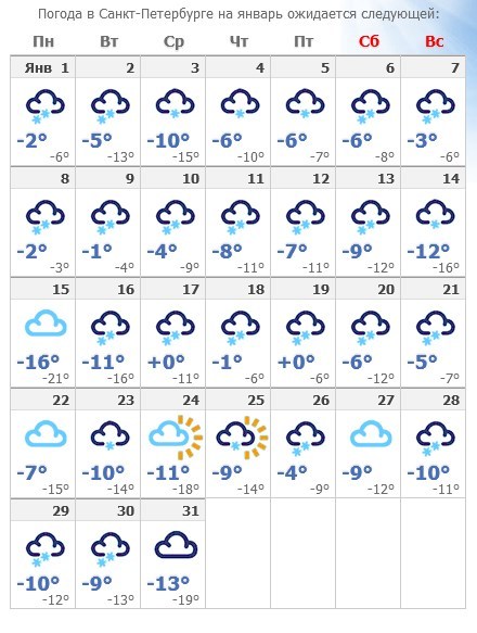 Урно погода спб. Погода СПБ. Температура в январе в Санкт-Петербурге. Погода в Санкт-Петербурге в январе. Погода в Питере в январе.