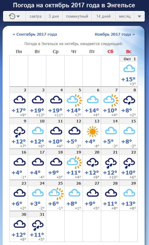 Погода в Энгельсе. Погода на завтра в Саратове.