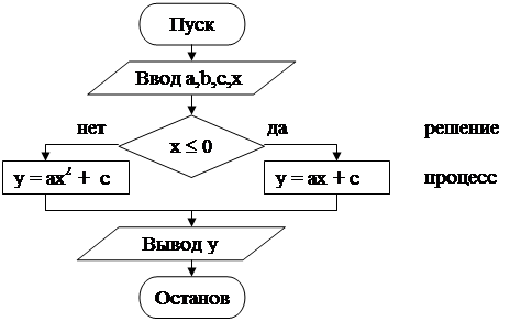 Запишите алгоритм циклического обмена значениями трех переменных а б с схема циклического обмена