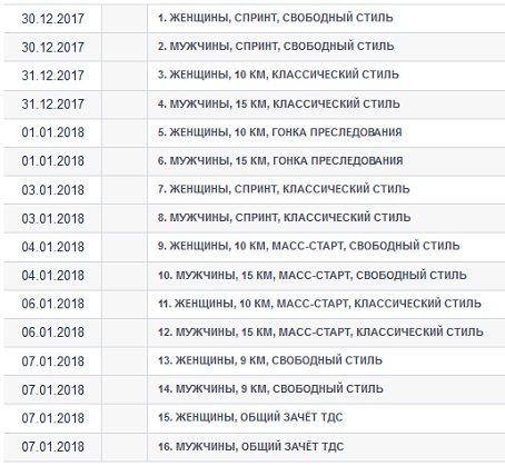 тур де ски 2017 2018 где пройдет, когда, Расписание соревнований, гонок Тур де Ски 2017, 2018 годов