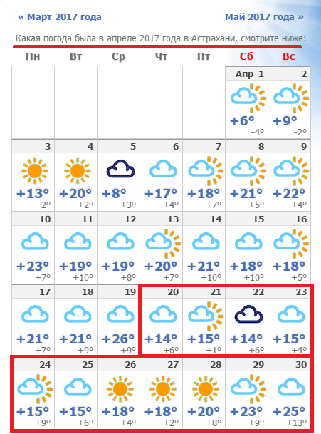 Погода март 30 дней. Какая погода была в марте. Погода в Астрахани. Какая температура была в апреле. Какая температура была в марте.