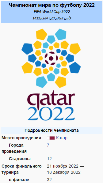 ЧМ по футболу 2022.