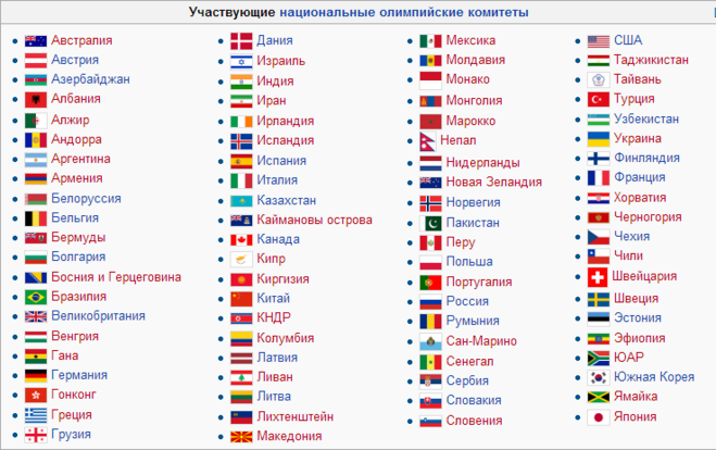 Сколько государств приняли участие. Колько стран участвуют в Олимпиаде. Сколько стран участвуют в Олимпийских играх 2014. Флаги стран Олимпийских игр. Количество стран участвующих в Олимпийских играх.