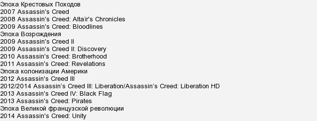 Assassins creed все части список. Assassins Creed части по порядку. Assassin's Creed хронология игр. Хронология Assassins Creed по сюжету. Все ассасин Крид все части по порядку.