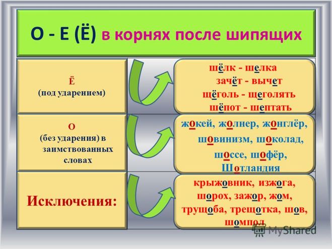 Сел за решетку как пишется