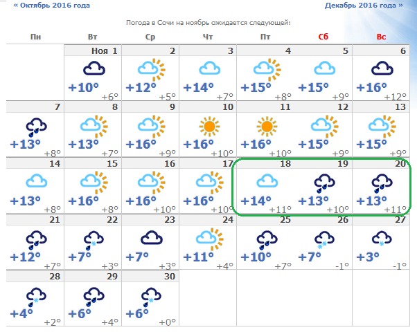 Погода в сочи 1 мая. Погода в Сочи. Gjujlf d CJXBN. Погода в Сочи в октябре. Сочи в октябре-ноябре.