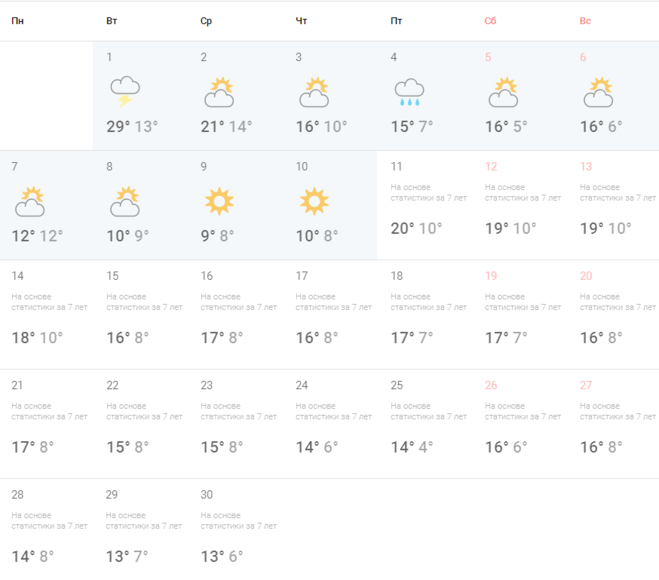 Погода в минске на неделю. Погода в Лазаревском на неделю. Погода за сентябрь. Погода в Минске сегодня. Погода на неделю сентябрь.