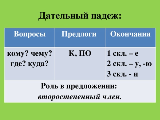 Предписание как пишется правильно