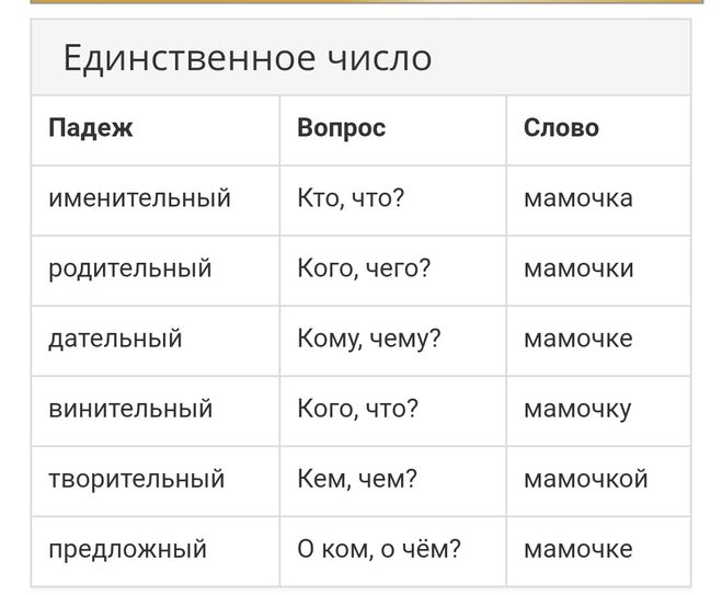 Просклонять по падежам слово семя. Школа по падежам. Собрание просклонять по падежам. Как написать слово мамочка.