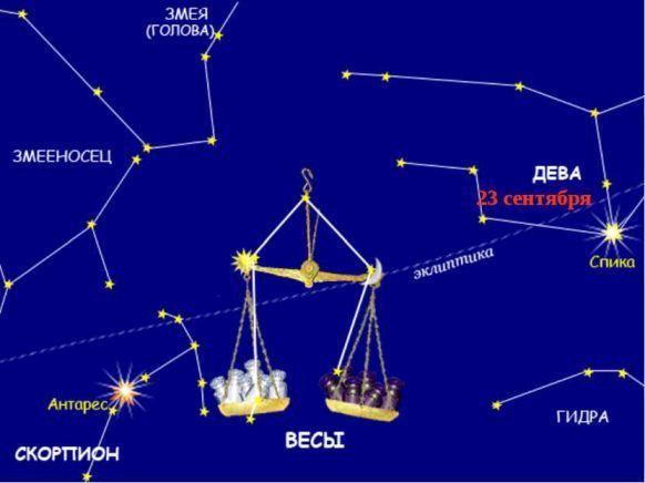 Рассказ про знак зодиака весы 2 класс окружающий мир