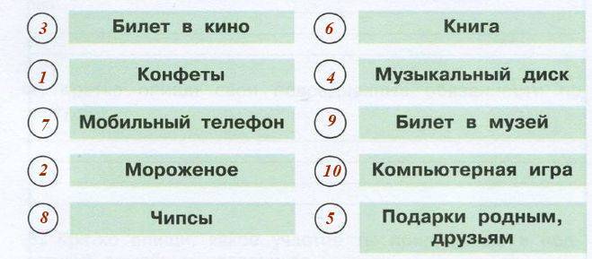 Пронумеруй в порядке уменьшения. Прономируйрасходы в порядке. Расходы в порядке уменьшения их значимости для тебя. Пронумеруй в порядке уменьшения их значимости. Пронумеруй расходы в порядке уменьшения их значимости.