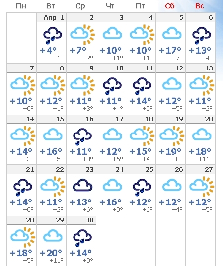 Погода на апрель александров. Прогноз погоды в Воронеже на неделю. Погода в Воронеже. Прогноз погоды в Уфе. Погода в Голицыно.