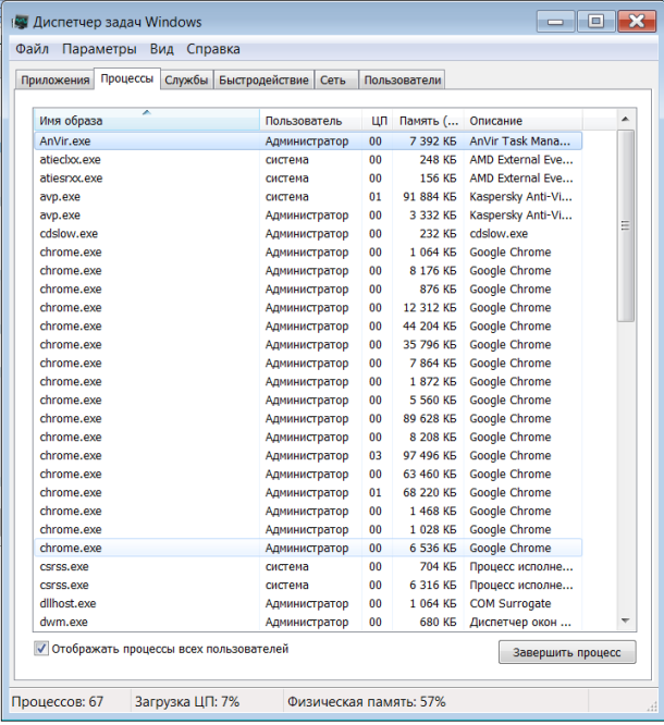 Процессы Chrome.exe