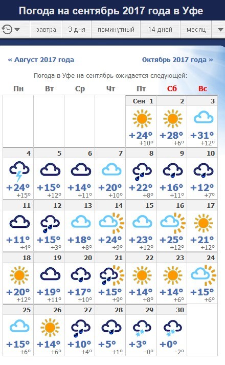 Погода уфа завтра по часам подробно. Погода в Уфе. Погода на сентябрь. Температура в сентябре.