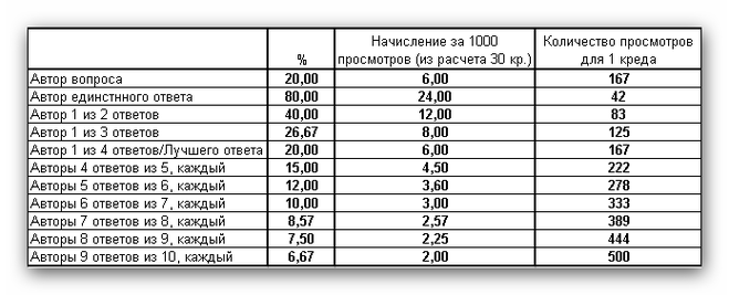 текст при наведении