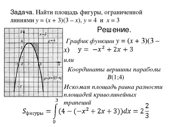 площадь фигуры на графике через интеграл