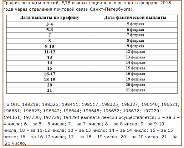Пенсия в феврале 2024 года число. Какого числа начисляется пенсия на карту. Какого числа переведут детские. Какого числа выплачивают детские. Какого числа пенсия.