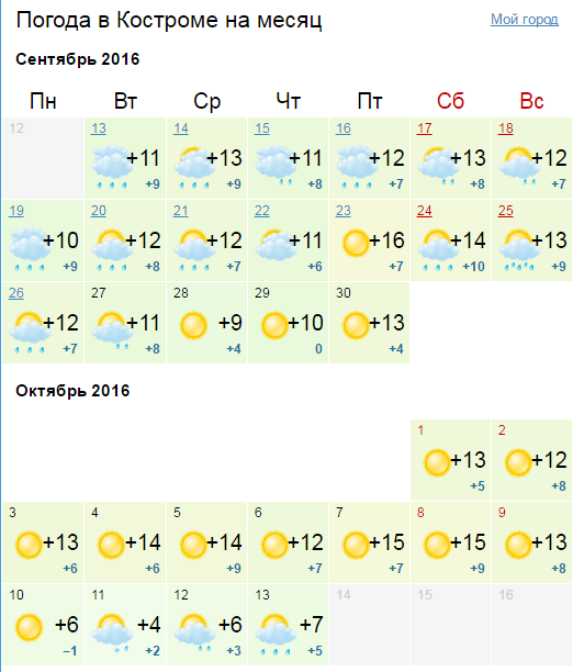 Какая завтра погода в костроме