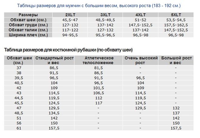 Какие размеры полового члена у мужчин. Размерная таблица члена. Диаметр члена таблица. Таблица размера члена по росту. Таблица размеров достоинства.