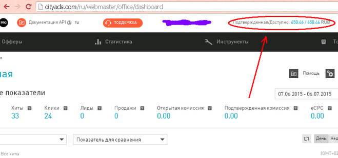 cityads скриншот статистики
