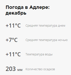 Погода в адлере на месяц март 2024. Погода в Адлере. Температура в Адлере. Прогноз погоды Адлер. Гисметео Адлер.