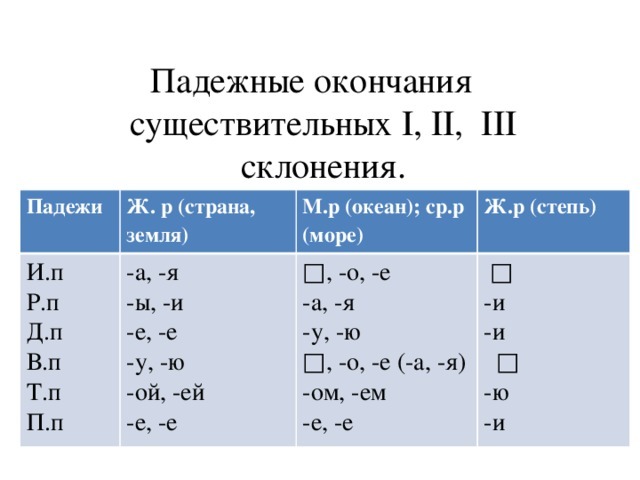 Республике или республики как пишется