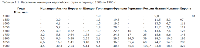 Что означает столетия редкого человека