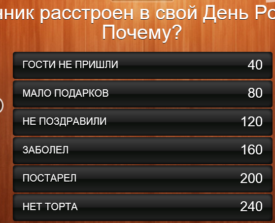 100 к 1 именинник расстроен в свой день рождения почему