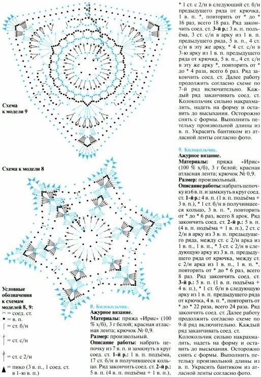 схемы снежинок крючком к Новому году 2019,100 схем вязания снежинок крючком, самые красивые снежинки крючком своими руками, как связать снежинку крючком, лучшие схемы вязания снежинки крючком