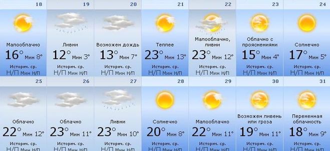Гисметео бабушкин 10 дней. Погода в Барнауле. Погода б. Климат Барнаула. Погода в Барнауле на неделю.