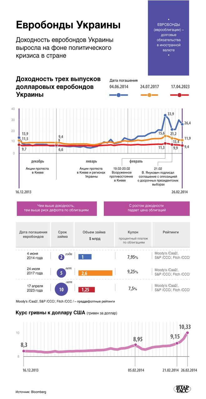 текст при наведении