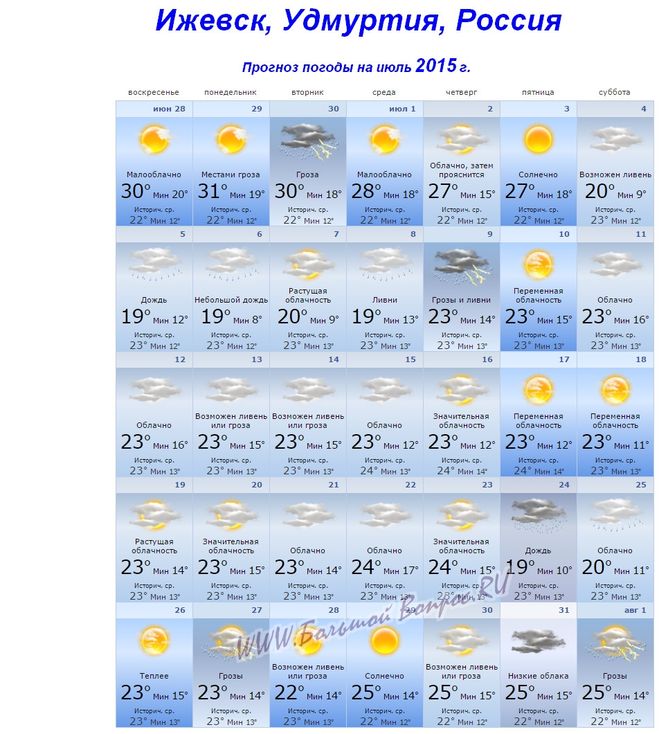 Погода в ижевске рп5 на 10 дней. Погода в Ижевске. Прогноз погоды в Ижевске на 10 дней. Погода в Ижевске на 10. Погода в Ижевске на неделю.