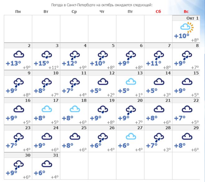 Погода в петербурге на 2 недели 2024. Прогноз на октябрь. Прогноз погоды. Погода на октябрь ноябрь 2022. Температура в октябре.