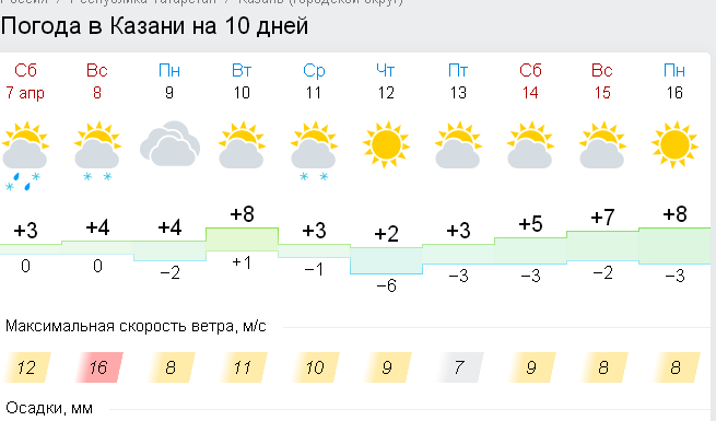 Погода в часах татарстан