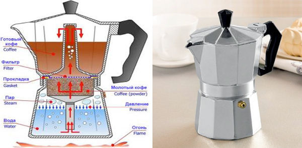 Особенность гейзерной кофеварки
