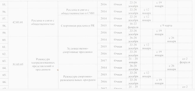 Каникулы у студентов 2024 зимой