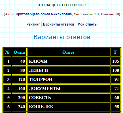 источник: 100-1.ru