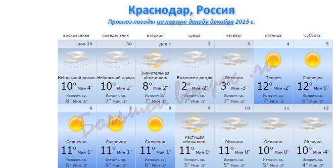 Погода в краснодаре на май 2024 года. Погода в Краснодаре. Погода на первую декаду мая. Какая погода в Краснодаре. Погода в Краснодаре на неделю.