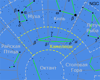 Созвездия южного неба