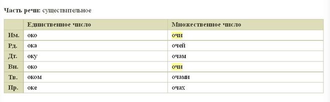 Рельсы склонение. Оладьи родительный падеж. Ребята единственное число. Оладьи в единственном числе. Единственное число слова ребята.