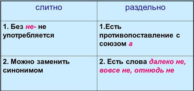 Как правильно пишется слово незамеченная ошибка