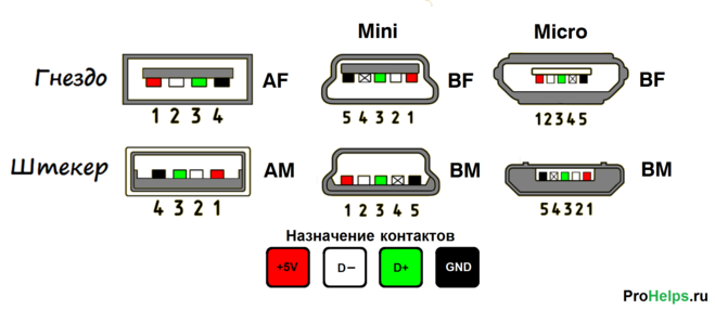 Распиновка USB 2.0