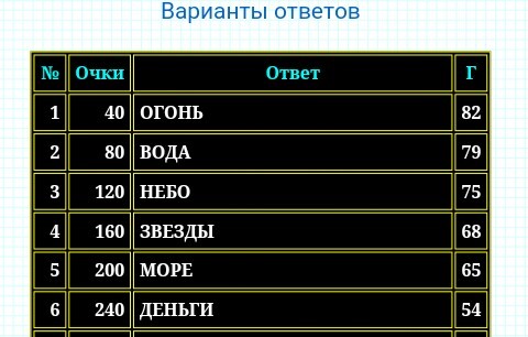 на что можно смотреть бесконечно 100 к 1 ответ